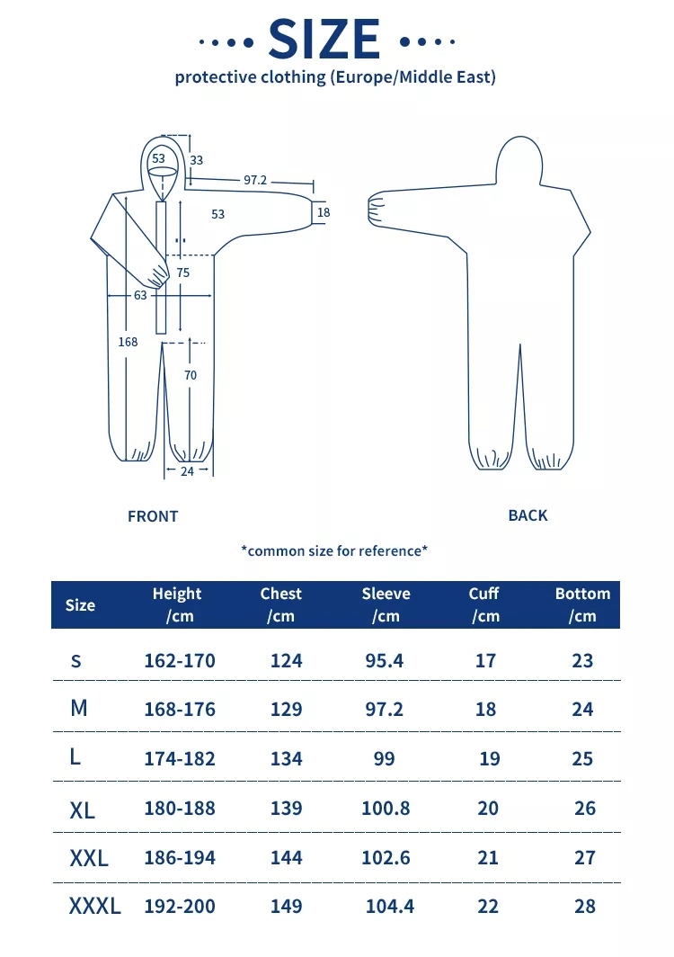 High Quality Workwear Disposable Coverall Type 5/6 Microporous Combined with SMS Overall